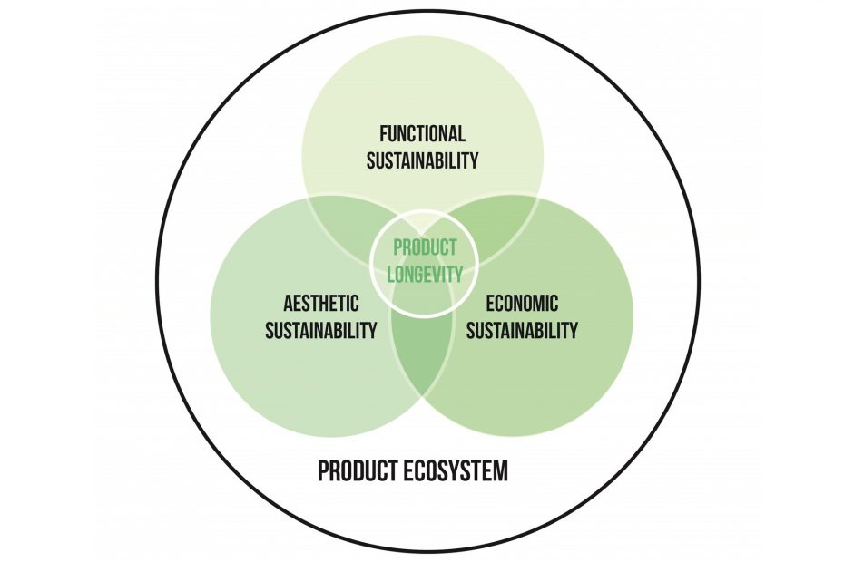 https://lasting.world/wp-content/uploads/sites/548/2024/10/design-brief-figure-scaled.jpg